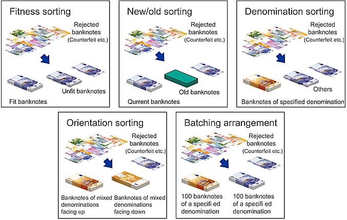 Glory USF-100 Fitness Sorter