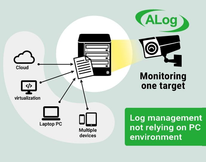 Alog log management tool
