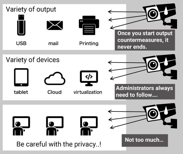 Alog management tool before