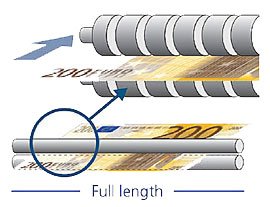 Reliable Counterfeit Detector Magnetic Censor