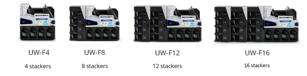 Reliable Counterfeit Detector - Glory UWF Seriees
