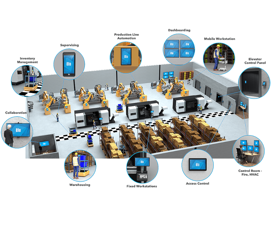 Integrating every resource to accelerate growth