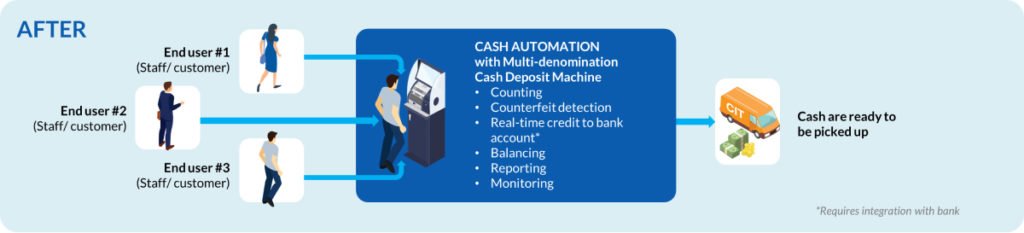 CDM After 1 1024x233