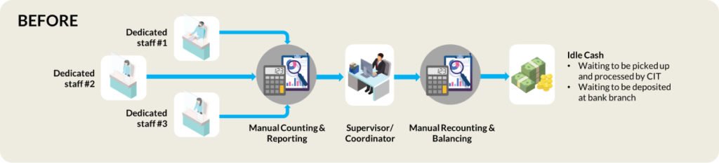 CDM before 1 1024x233