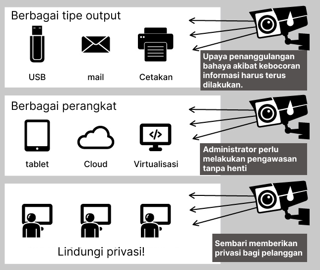 ID Log Management Tool  before