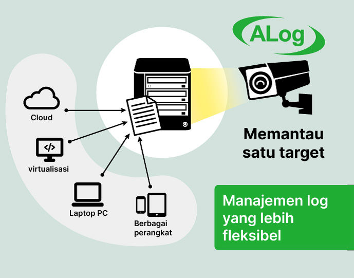 ID Log Management Tool afte 1
